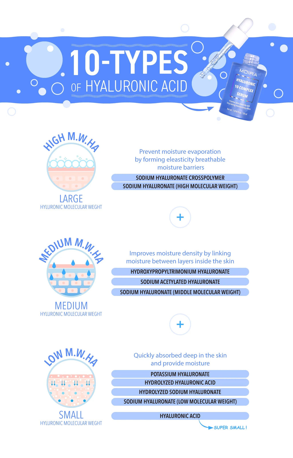 HYALURONIC 10 COMPLEX SERUM | MOIRA